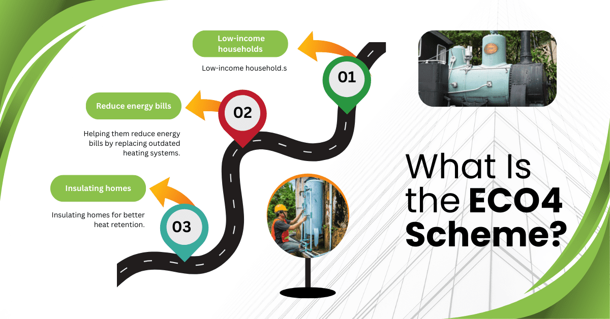 ECO4 Scheme