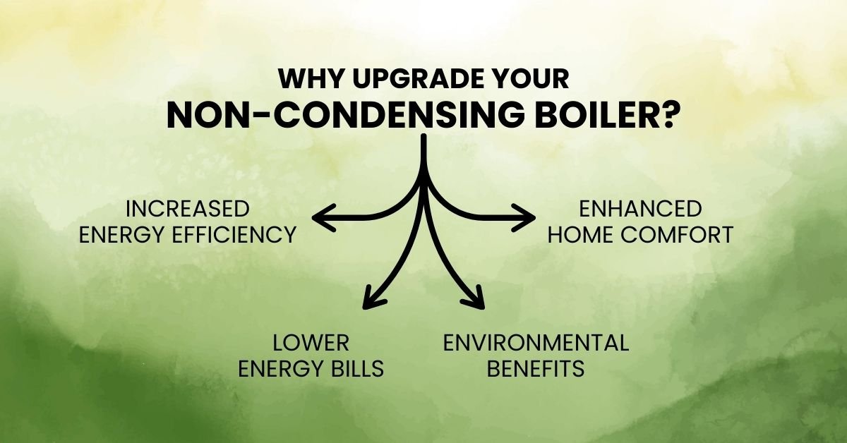 Upgrade Your Non-Condensing Boiler