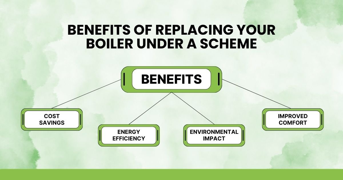 Benefits of Replacing