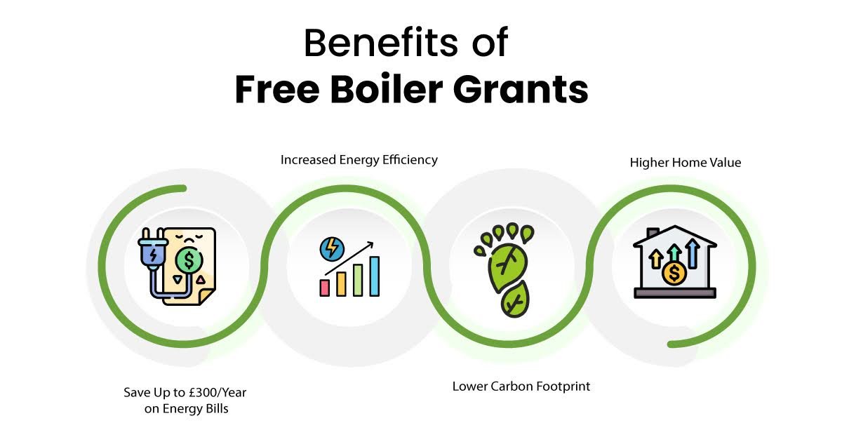 Benefits of Free Boiler Grants