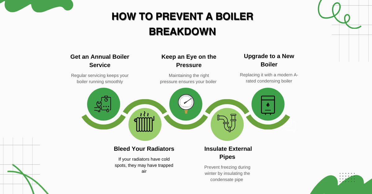Prevent a Boiler Breakdown