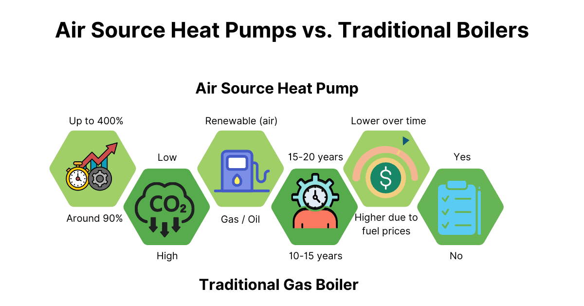 Benefits of Air Source Heat Pumps